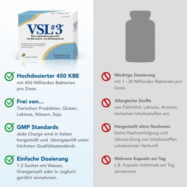 VSL#3® - 450 Milliarden Bakterien – Bild 4
